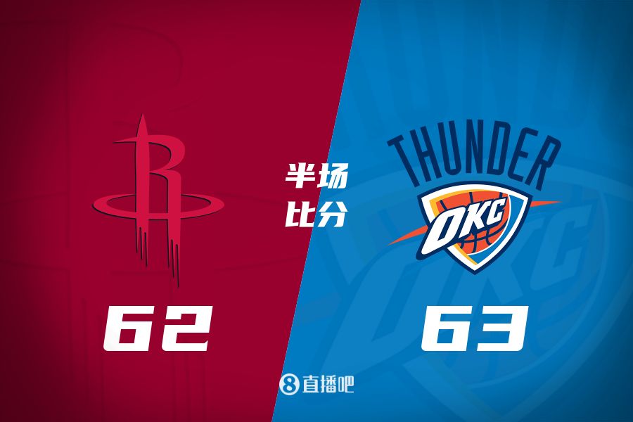 首發(fā)少了四個！火箭半場62-63雷霆 格林12+6謝潑德11分 SGA轟28分