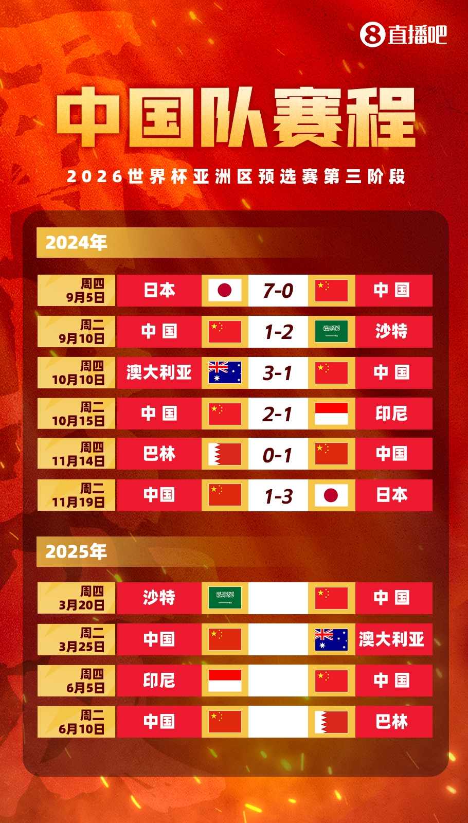 塞鳥(niǎo)拍馬趕來(lái)！國(guó)足18強(qiáng)賽剩余賽程:3月戰(zhàn)沙特袋鼠 6月戰(zhàn)印尼巴林