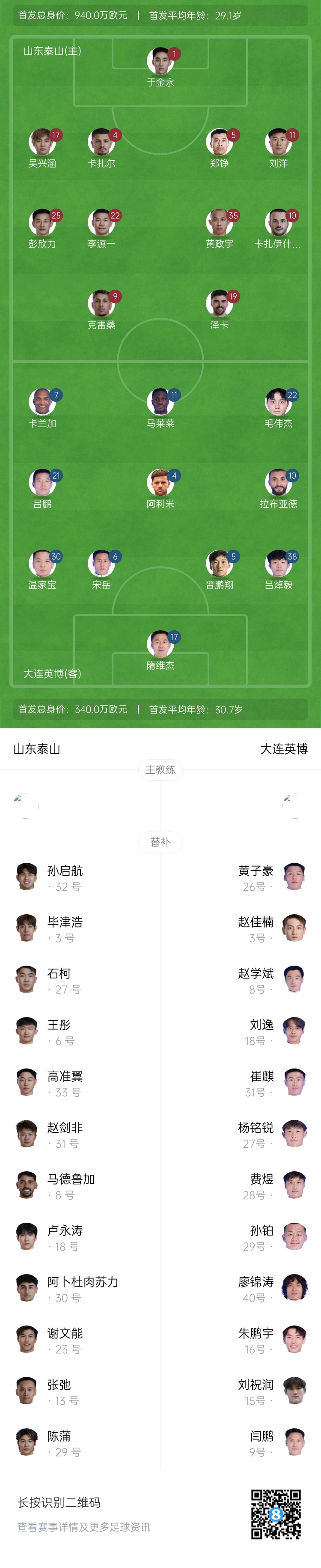 泰山vs英博首發(fā)：四外援PK！于金永先發(fā)謝文能替補，毛偉杰首秀