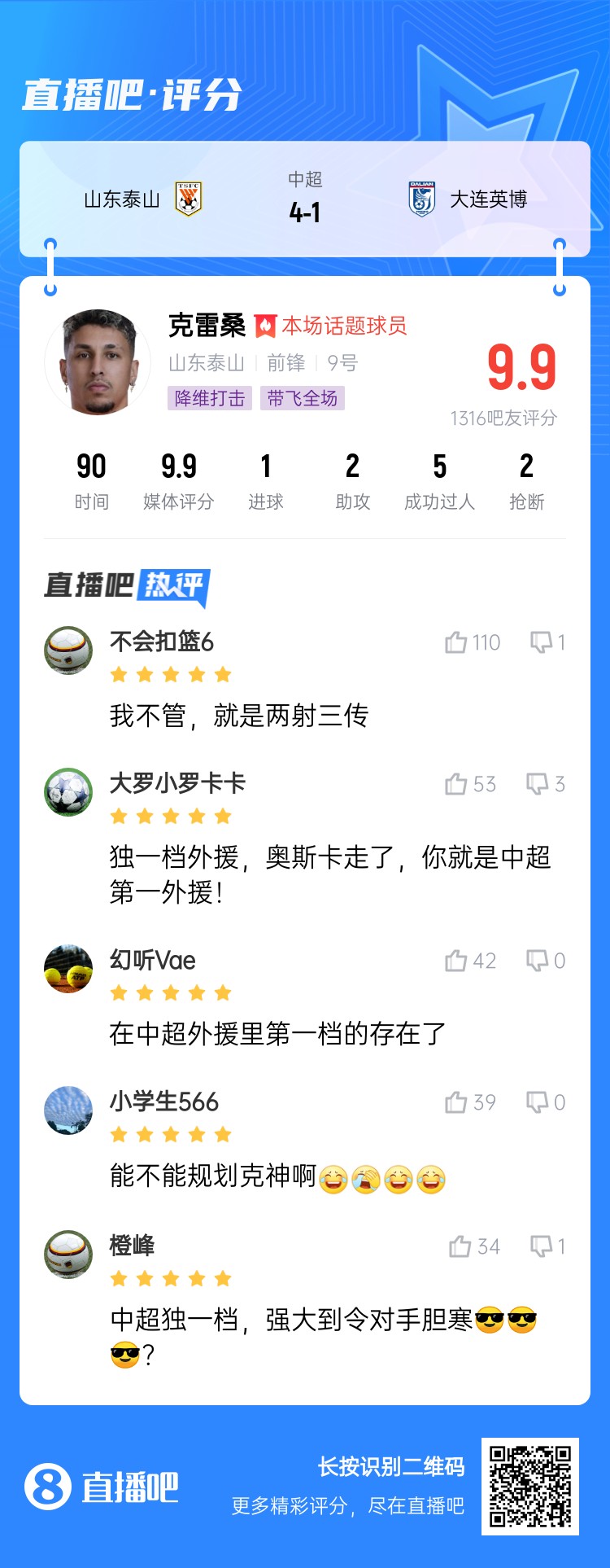 降維打擊！吧友評(píng)克雷桑：中超獨(dú)一檔！能不能歸化克神啊？
