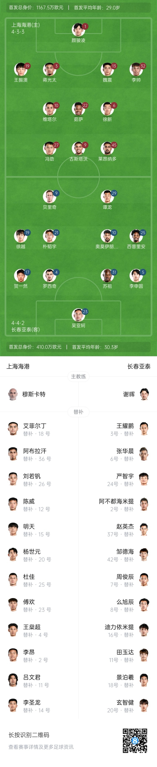 海港vs亞泰首發(fā)：4外援PK5外援！萊昂納多先發(fā)，譚龍、賀一然出戰(zhàn)