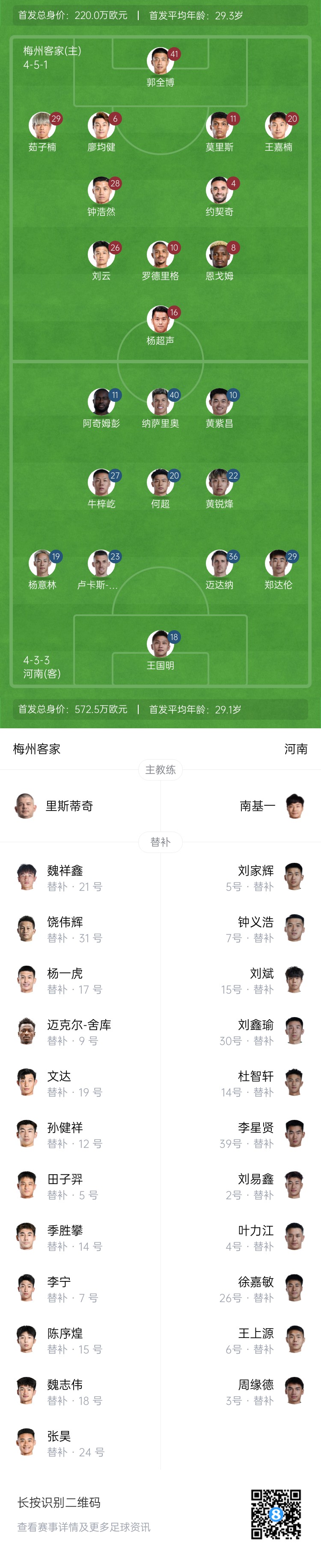 梅州vs河南首發(fā)：4外援PK4外援！廖均健先發(fā)，黃紫昌、鄭達倫出戰(zhàn)