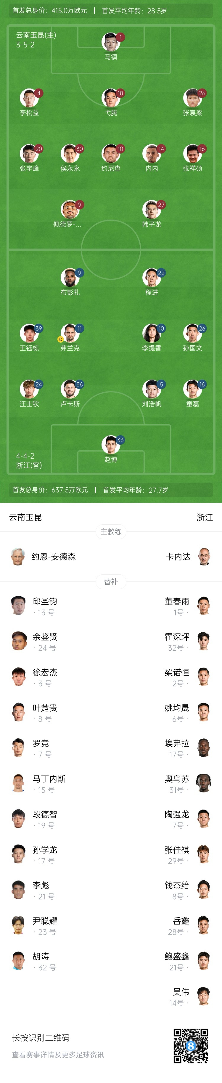 玉昆vs浙江首發(fā)：3外援PK！18歲王鈺棟、侯永永先發(fā) 奧斯卡仍缺席