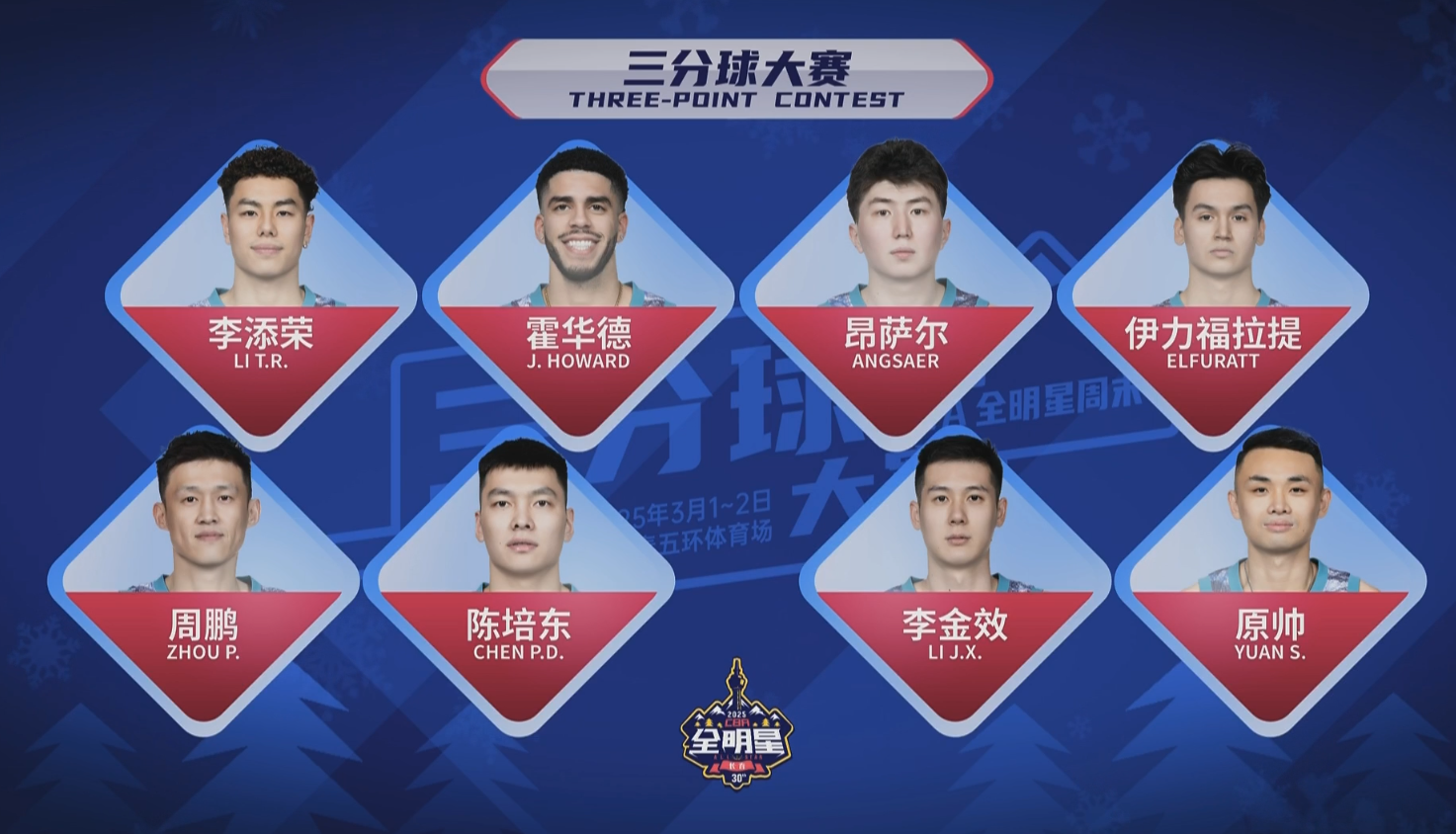 CBA全明星三分大賽預賽：原帥連進10球21分 攜手周鵬&陳培東晉級