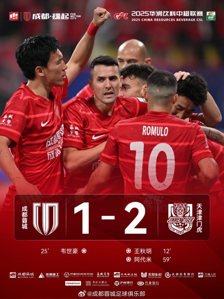 今晚成都蓉城主場對陣天津津門虎，最終1-2負于對手