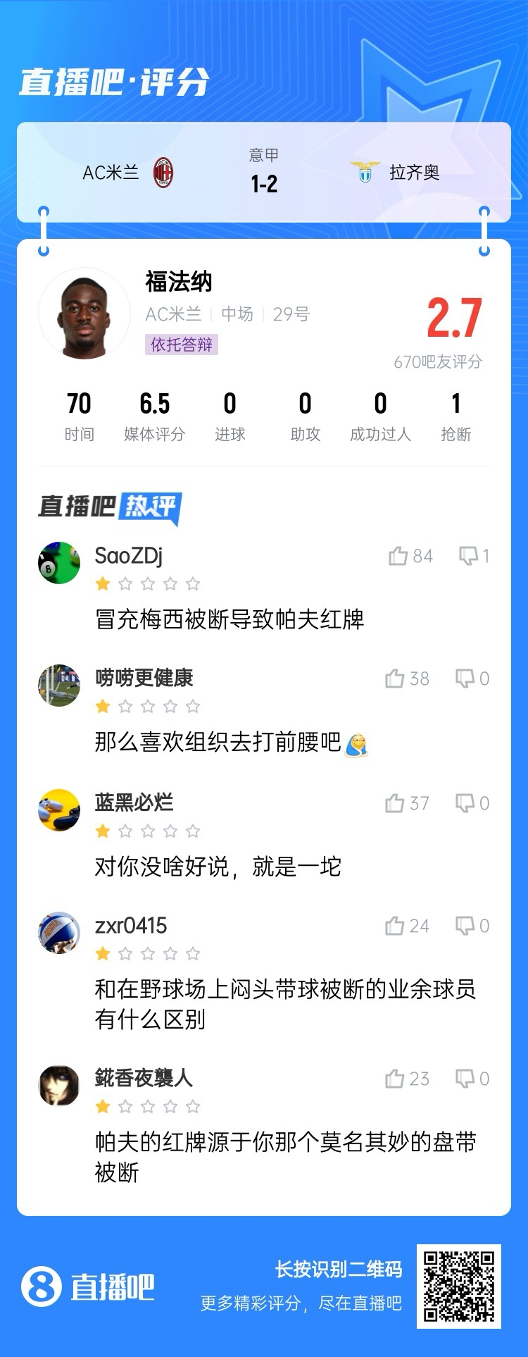 2.7分！福法納帶球往人堆里鉆，貢多齊斷球送直傳造帕夫紅牌