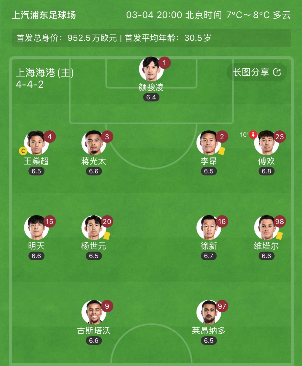 有減員隱患？海港半場(chǎng)李昂、楊世元、維塔爾3人吃到黃牌，對(duì)手0黃
