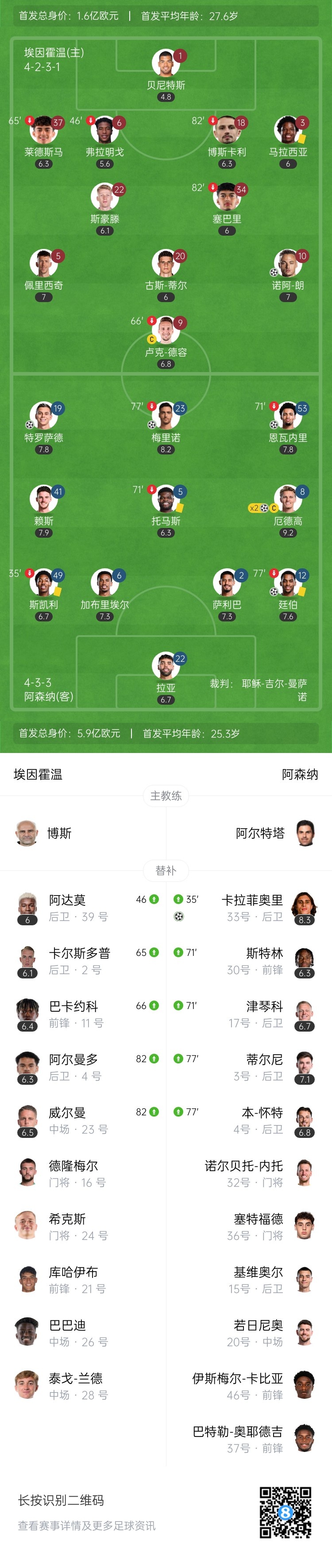 天才特塔！阿森納單場派上全部6個(gè)邊衛(wèi)踢個(gè)遍