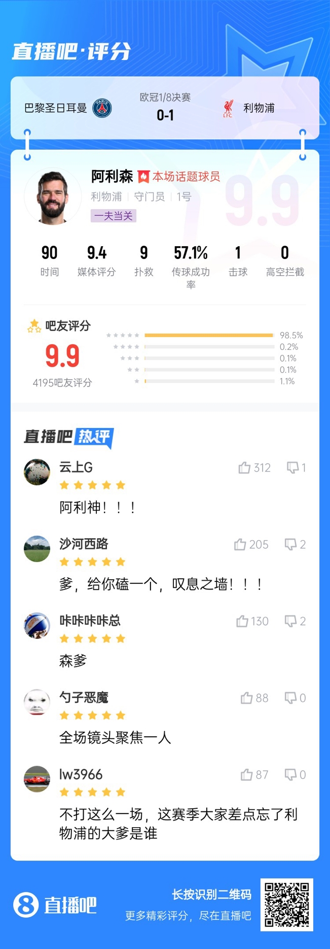 生涯又一封神戰(zhàn)！阿利森9次撲救一覽，換個(gè)門將要被打成篩子