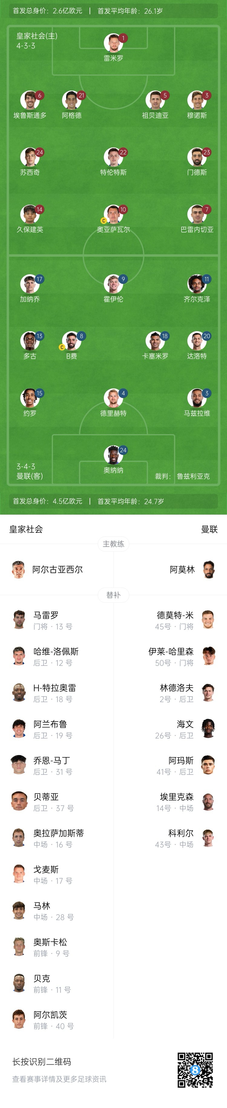 慘！曼聯(lián)替補(bǔ)僅7人，5人是小將&其中兩個(gè)還是門(mén)將