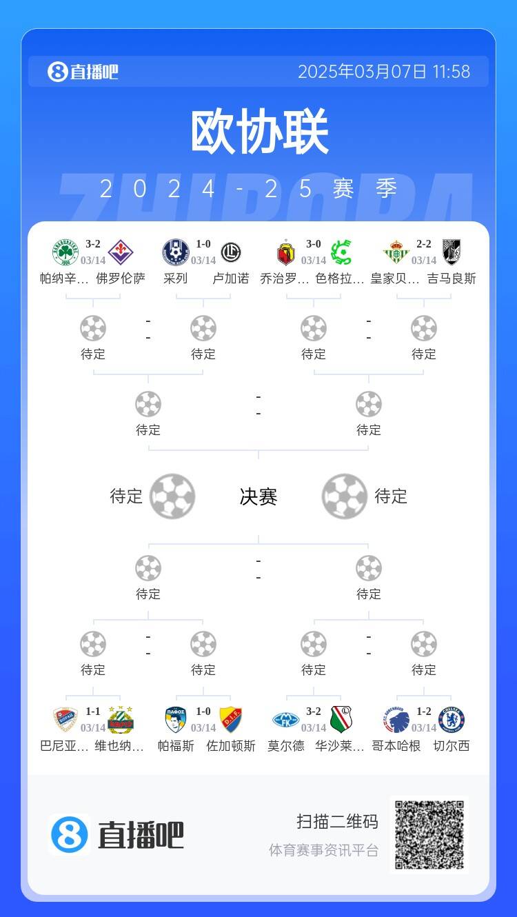 歐協(xié)都拿捏不了？五大聯(lián)賽3隊(duì)打歐協(xié)僅切爾西勝，還有2隊(duì)早已出局