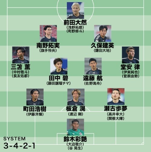 日媒預(yù)測日本隊世預(yù)賽名單：遠(yuǎn)藤航領(lǐng)銜，老將長友佑都坐鎮(zhèn)左路