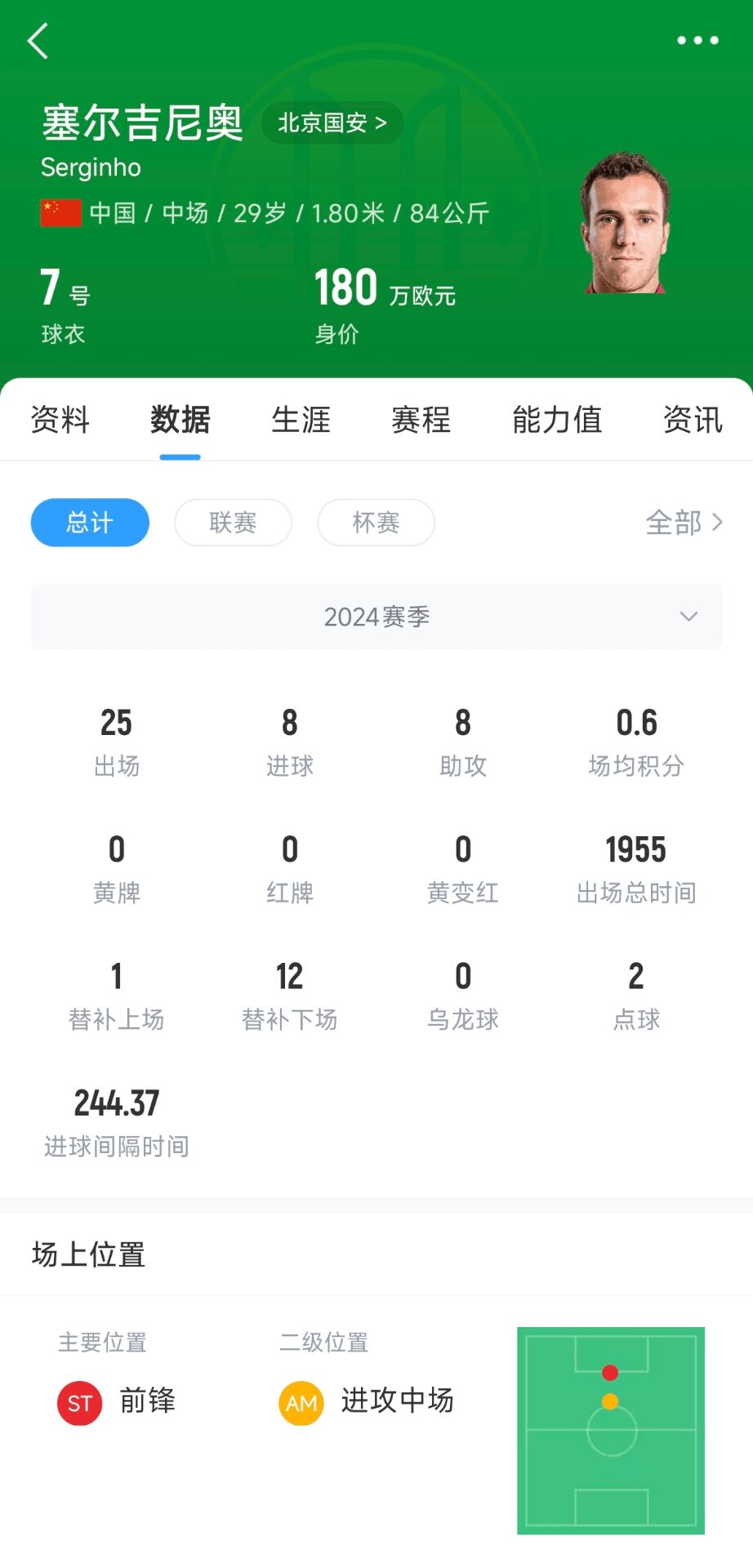 記者：塞鳥應(yīng)該是身份證護照都搞定了，蹲一個國家隊補招公告