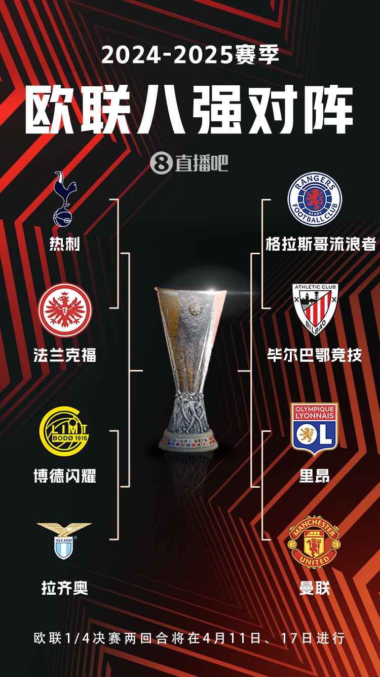 ??歐聯(lián)8強(qiáng)對(duì)陣：曼聯(lián)vs里昂，流浪者vs畢巴，熱刺vs法鷹