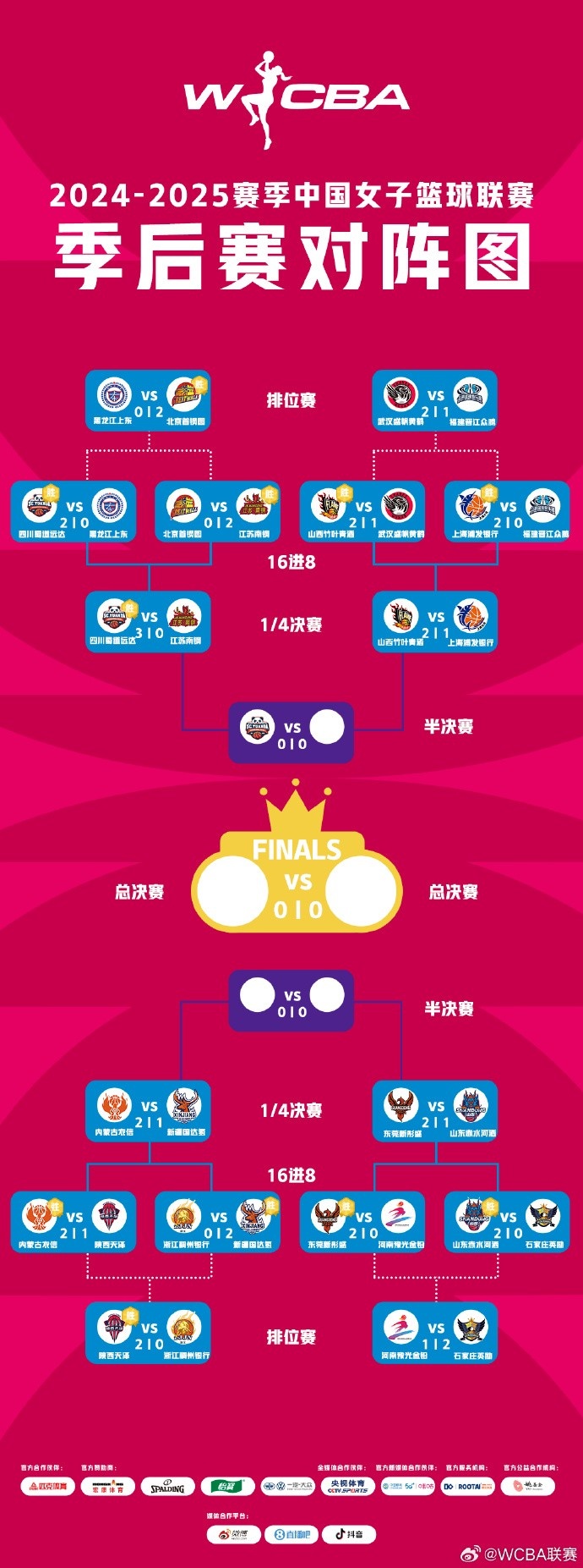 WCBA季后賽排位賽全部戰(zhàn)罷 北京、武漢、陜西、石家莊躋身十二強(qiáng)