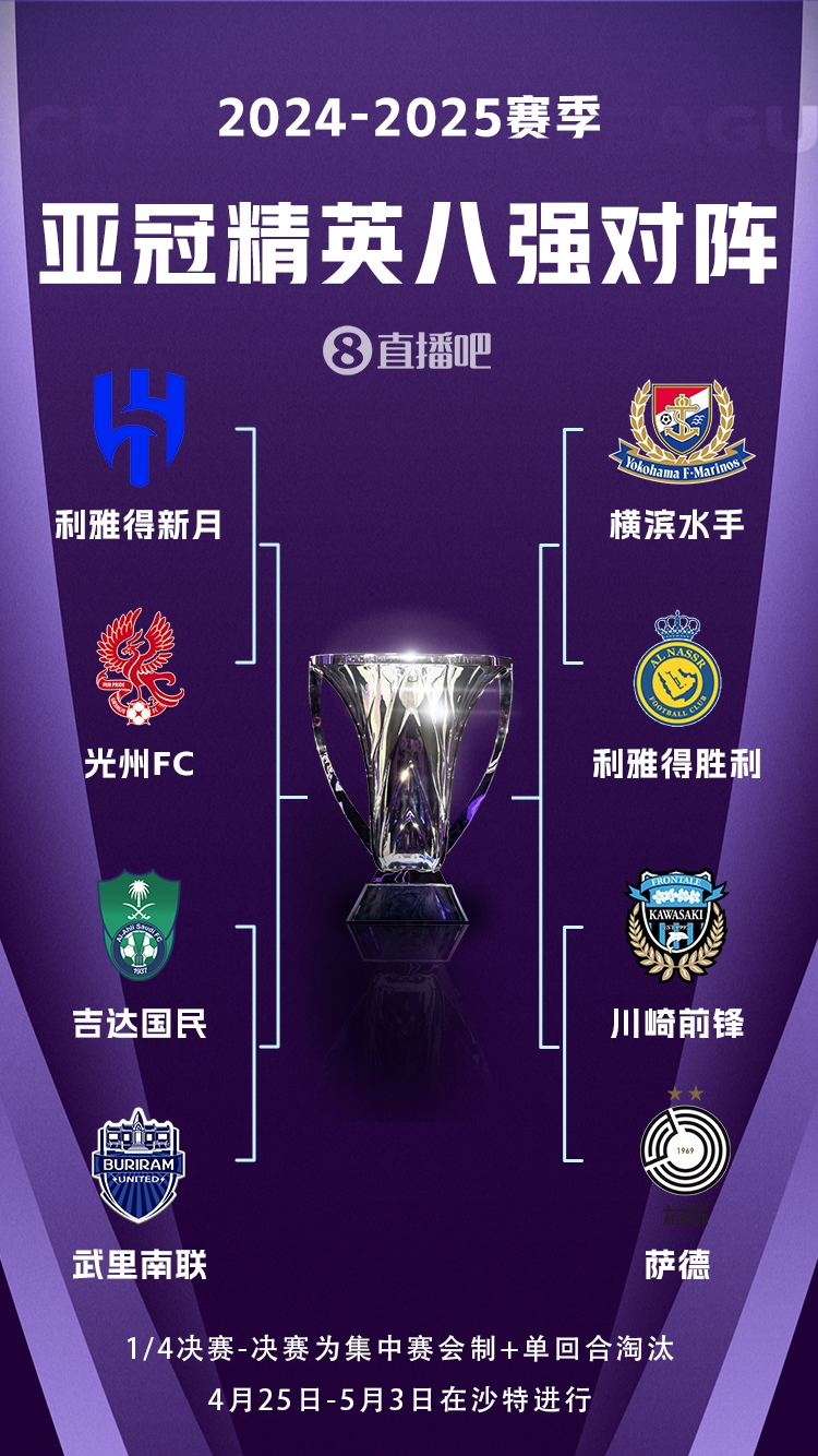 C羅沖冠！亞冠八強(qiáng)對(duì)陣：利雅得勝利vs橫濱水手，新月vs光州FC