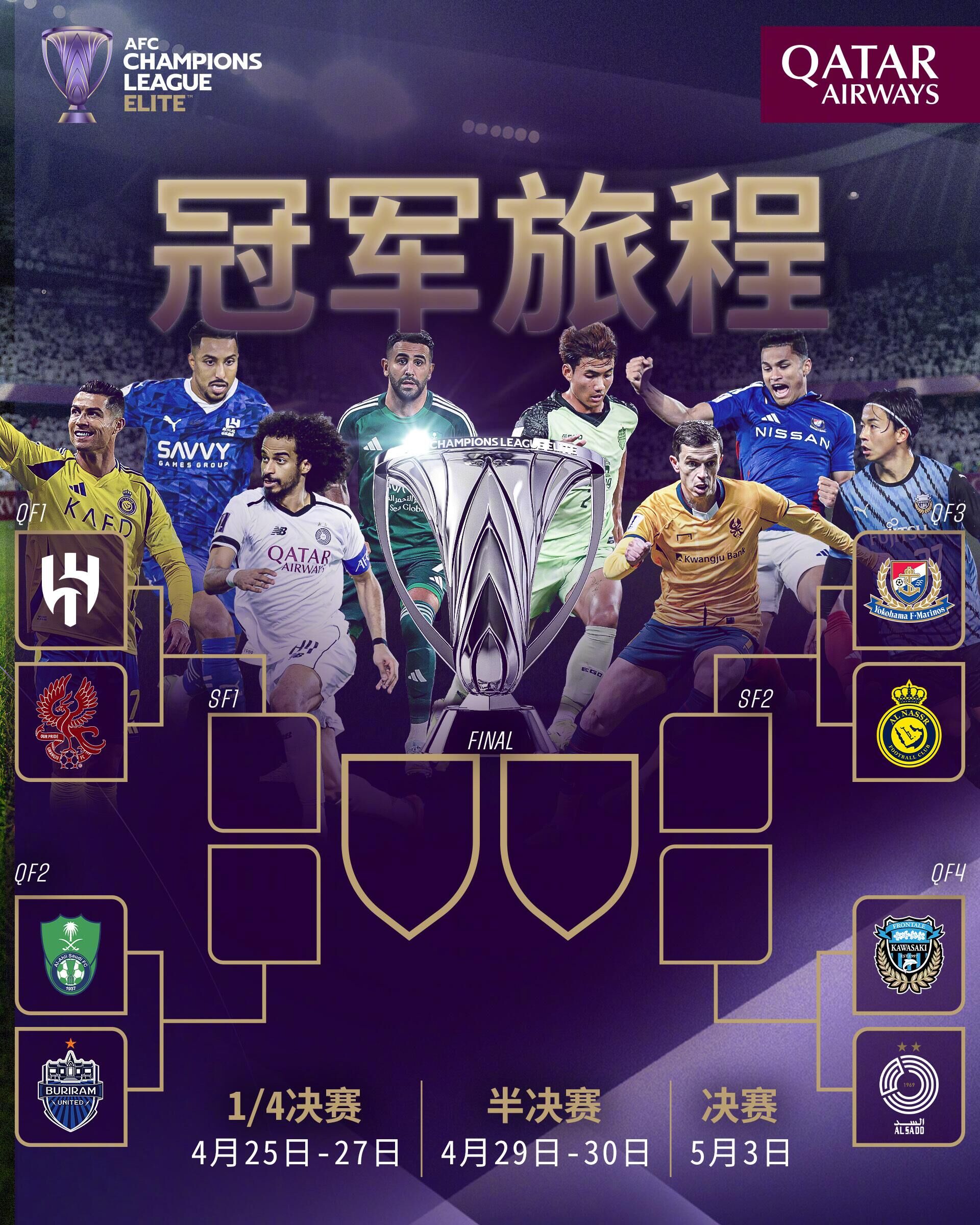 西亞富上加富？亞冠精英聯(lián)賽冠軍獎(jiǎng)金1000萬(wàn)美元，亞軍400萬(wàn)美元