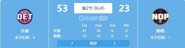 慘案預訂？活塞勢如破竹一節(jié)半領先30分 多次打停鵜鶘