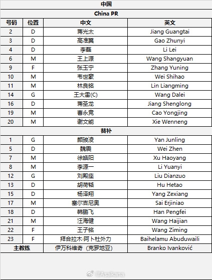 國足首發(fā)較上場變動(dòng)：更改4人，蔣光太、李磊先發(fā)