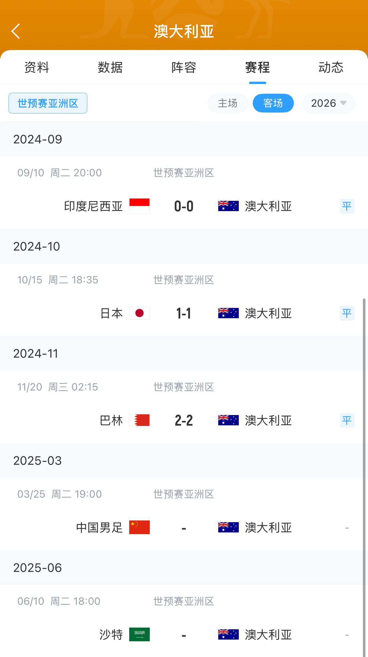 今晚國足有機會？澳大利亞18強賽客場三連平未嘗勝績 平印尼&巴林