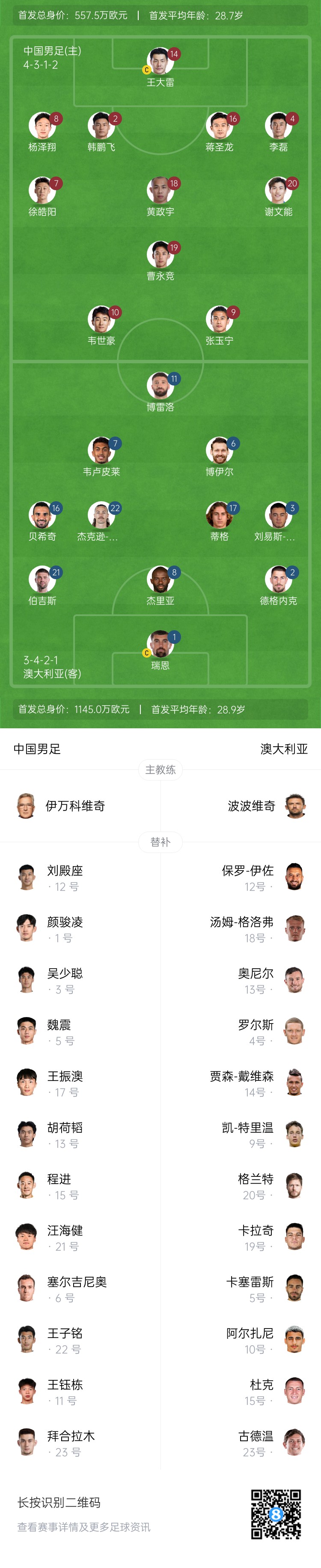 僅對手一半！國足vs澳大利亞身價對比：557.5萬歐PK1145萬歐