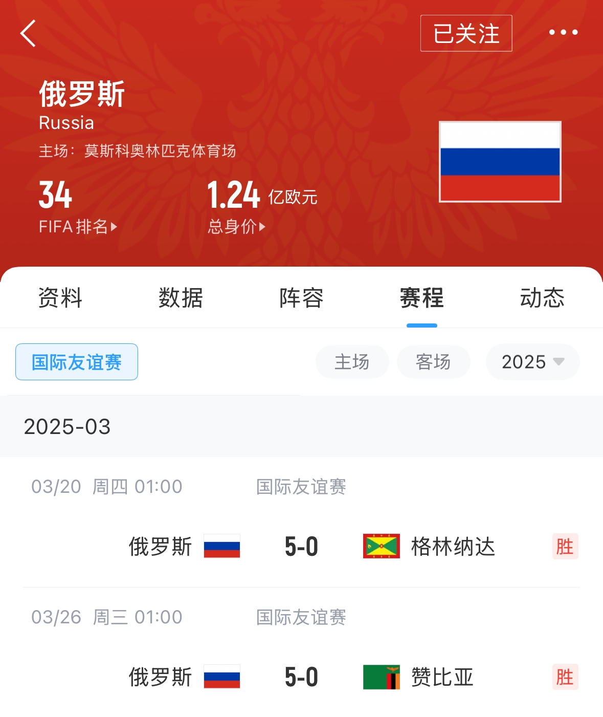 有望解禁！俄羅斯被禁賽后18場友誼賽不敗，近8場無失球轟44球！