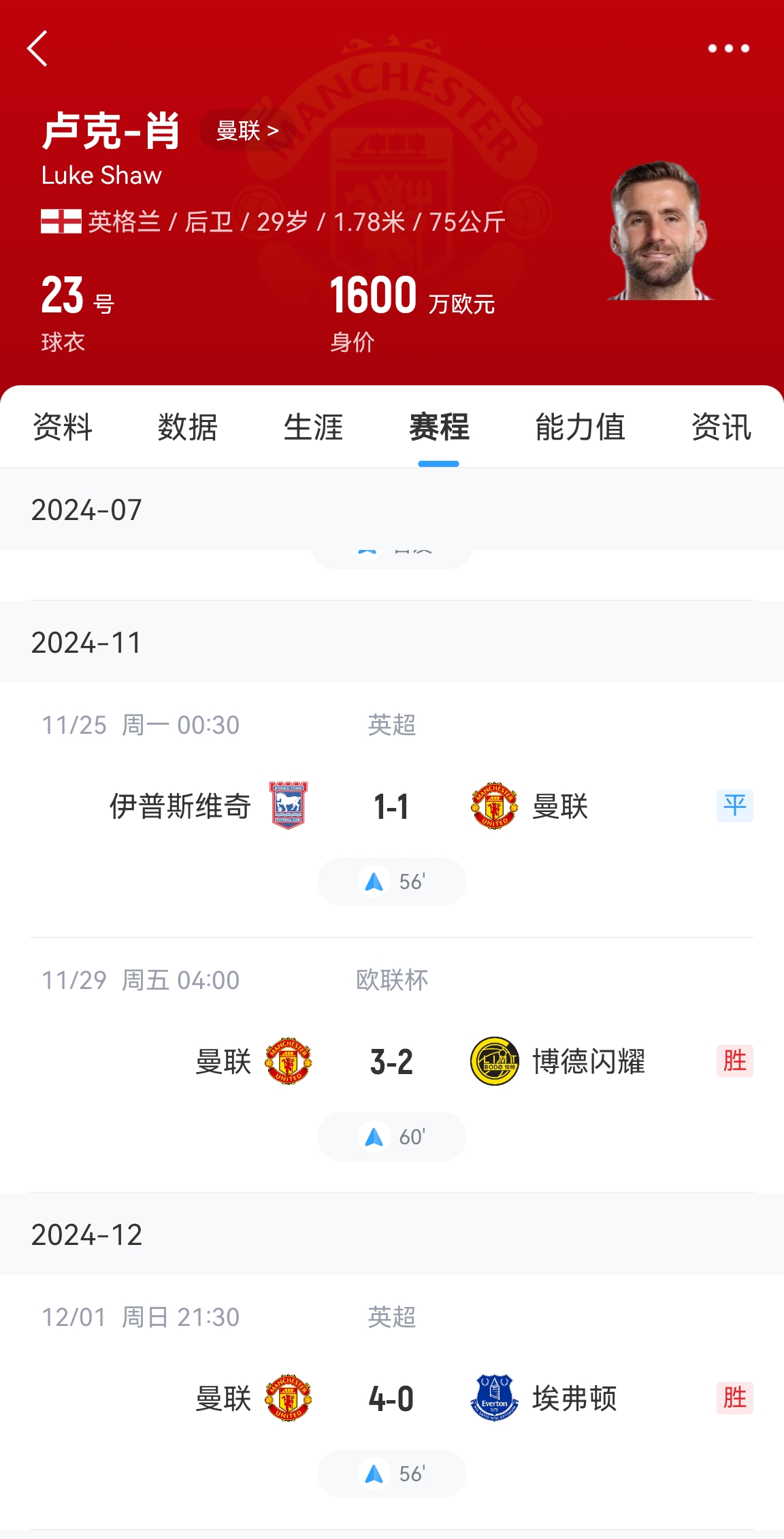 好消息！盧克肖開始恢復訓練&很快重返訓練場 賽季共出場3次