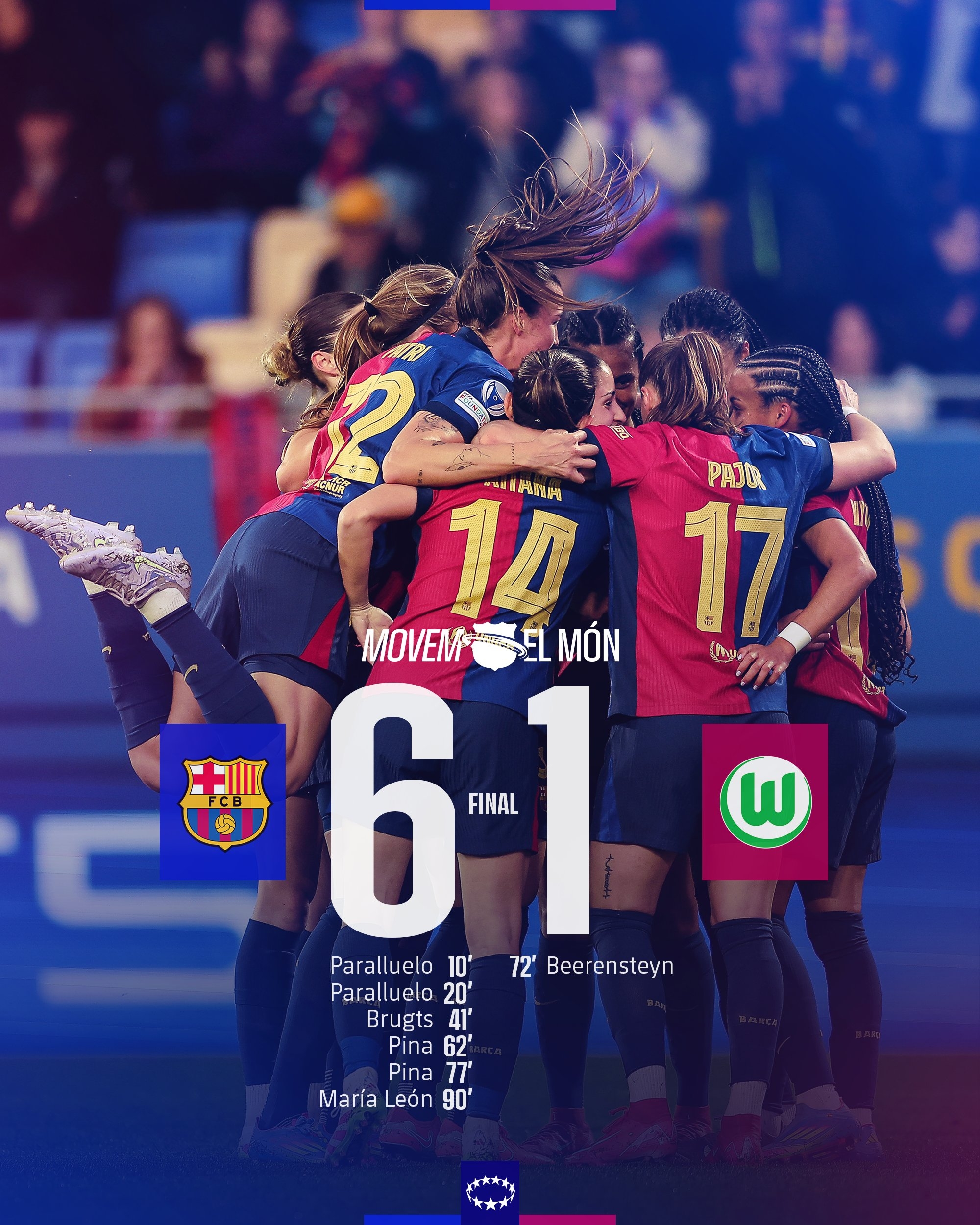 太殘暴啦！巴薩女足6-1、總比分10-2狼堡女足，晉級女足歐冠4強