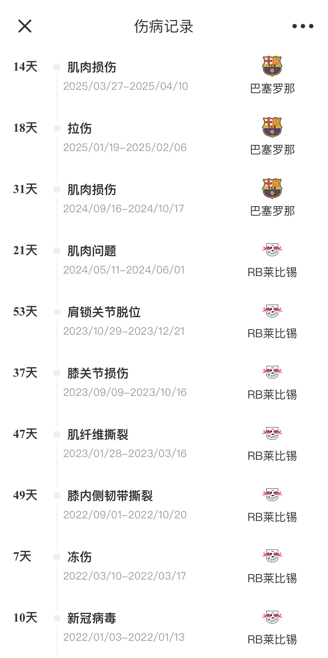 脆脆鯊！奧爾莫或遭內(nèi)收肌損傷，本賽季已傷3次休66天缺席10場