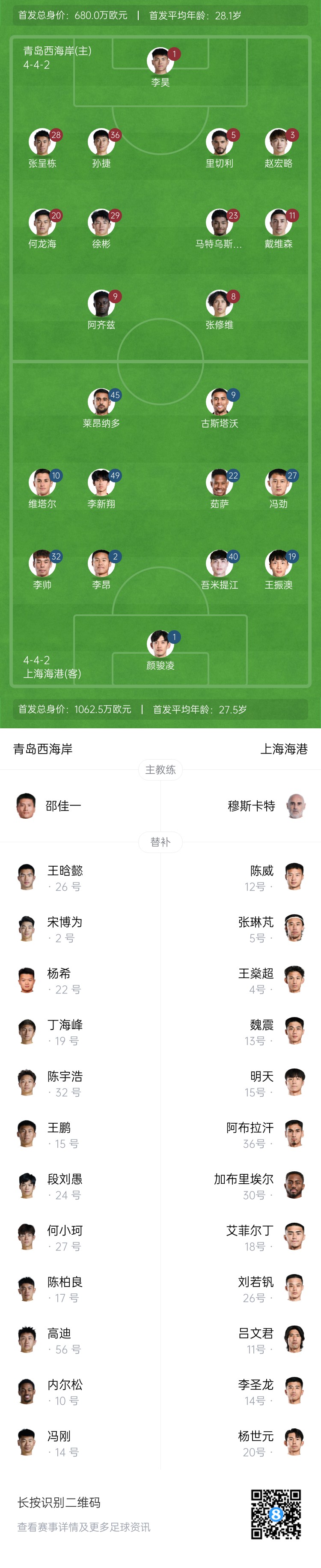西海岸vs海港首發(fā)：張呈棟先發(fā)，吾米提江首秀，蔣光太傷缺