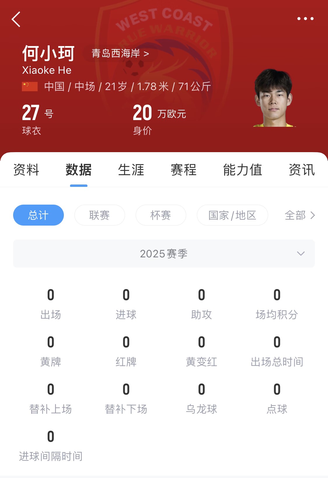 天賦難兌現(xiàn)？21歲何小珂中超前3輪0登場(chǎng)，出身泰山青訓(xùn)＆留洋多地