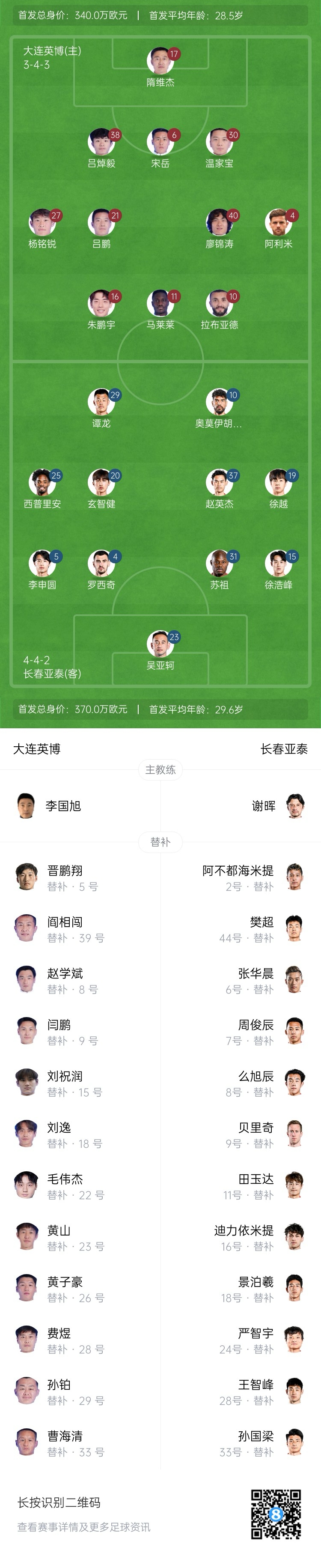英博vs亞泰首發(fā)：17歲楊銘銳、19歲朱鵬宇先發(fā)，19歲玄智健出戰(zhàn)