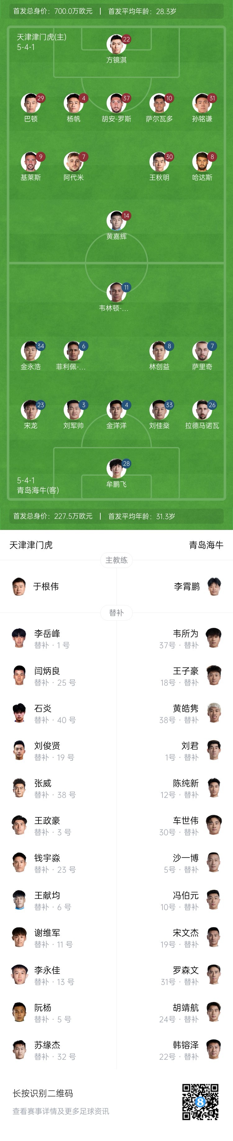 津門虎vs海牛首發(fā)：五外援PK四外援，巴頓、林創(chuàng)益出戰(zhàn)