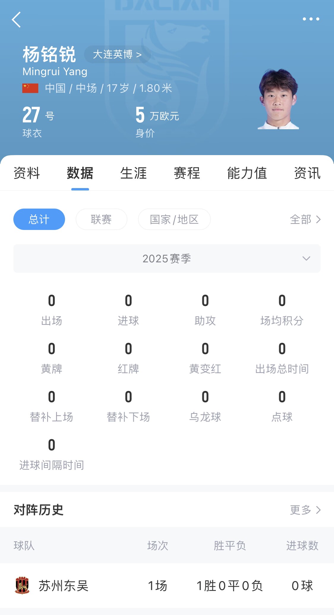 后生可畏！17歲小將楊銘銳迎中超首秀，首發(fā)出戰(zhàn)長春亞泰