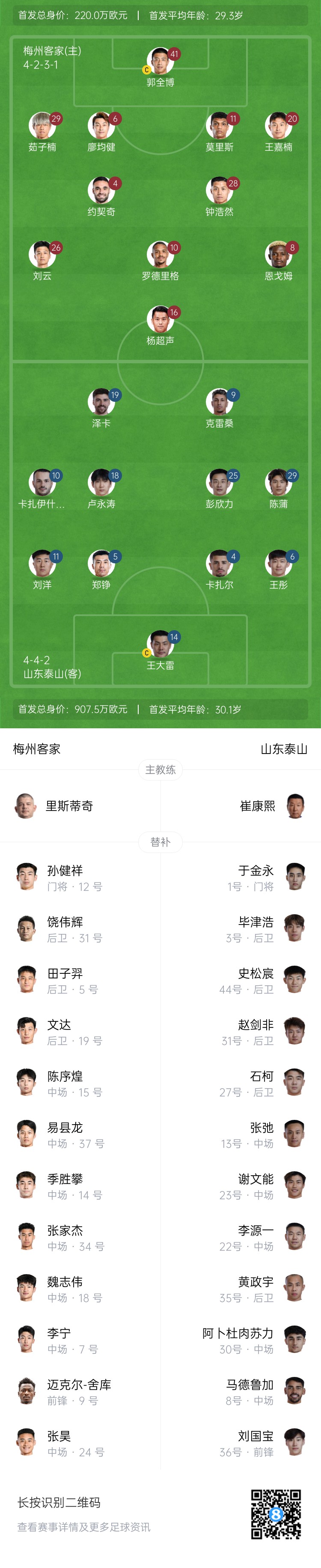 梅州vs泰山首發(fā)：4外援PK！王大雷、彭欣力、鄭錚先發(fā) 克雷桑登場