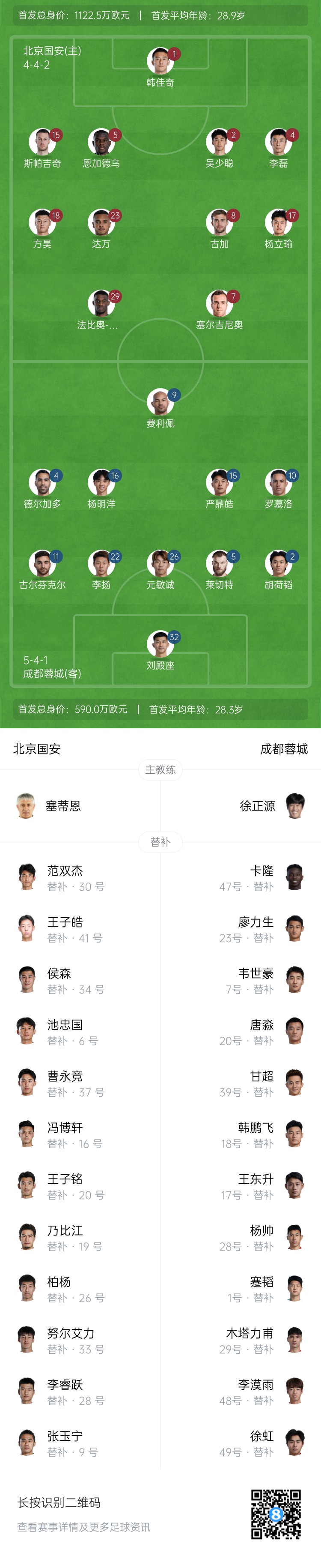 國(guó)安vs蓉城首發(fā)：塞爾吉尼奧首秀！德?tīng)柤佣嘞劝l(fā)，韋世豪替補(bǔ)