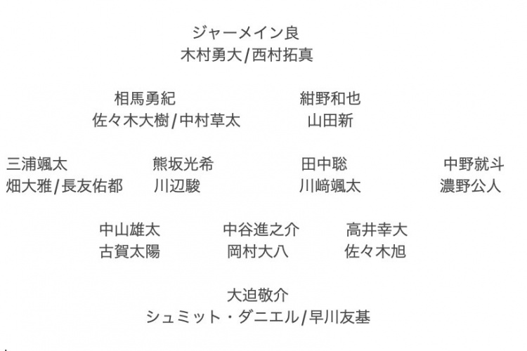 記者預(yù)測(cè)日本隊(duì)東亞杯名單：全員J聯(lián)賽，長(zhǎng)友佑都、高井幸大領(lǐng)銜