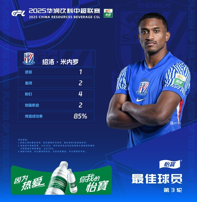 1射2傳助申花3-1逆轉(zhuǎn)河南，米內(nèi)羅當(dāng)選中超第三輪最佳球員